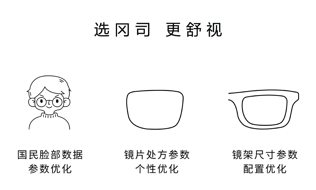 国民个性化定制
